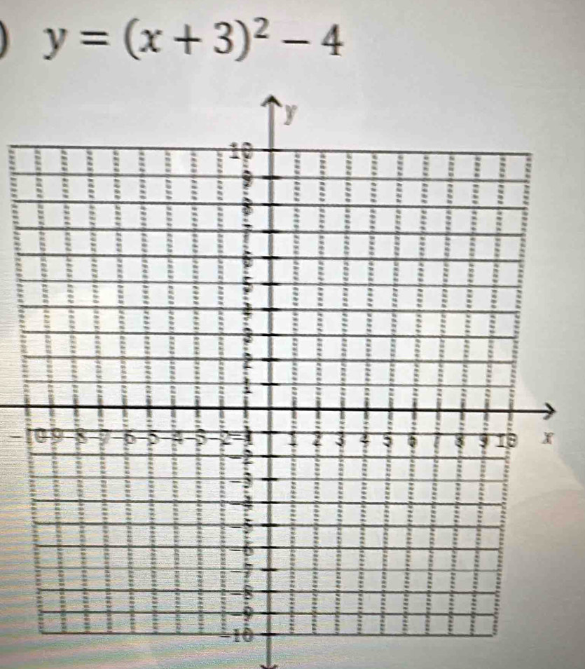 y=(x+3)^2-4
-