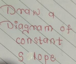 Doaw a 
DRagram of 
constant 
S Hope