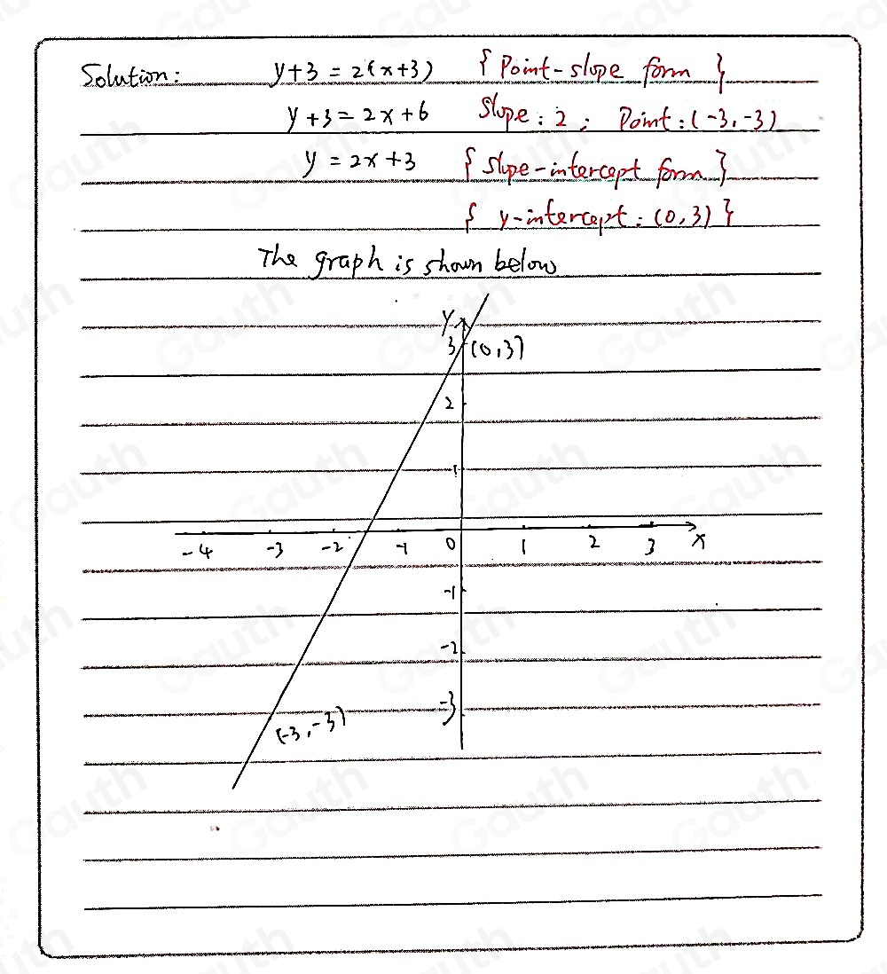 solved-which-graph-matches-the-equation-y-3-2-x-3-math