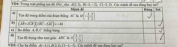 VD4: Trong mặt phẳng tọa độ Oxy , cho A(2;1),B(-1;-2),C(-3;2). Các mệnh đề sau đúng hay sai?
VD5: Chọ ba điểm A(-1:1).B(2:1).C(-1:-3) Các mệnh đề sau đúng hav sai?