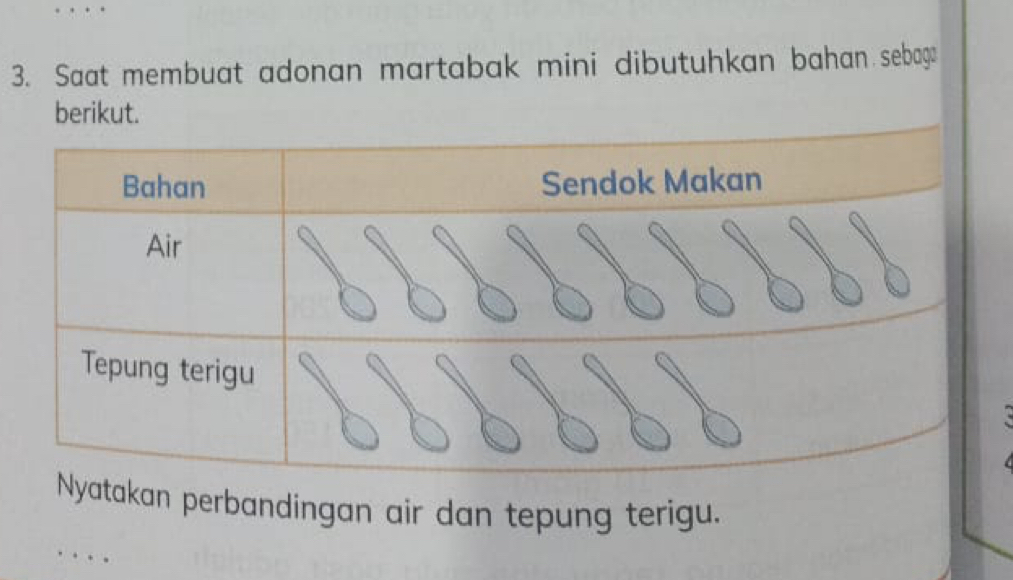 Saat membuat adonan martabak mini dibutuhkan bahan sebag 
berikut. 
kan perbandingan air dan tepung terigu.