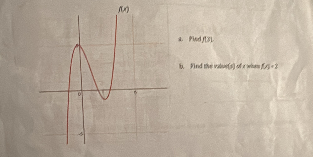 a, Find f(3).
b. Find the value(s) of x when f(A)=2