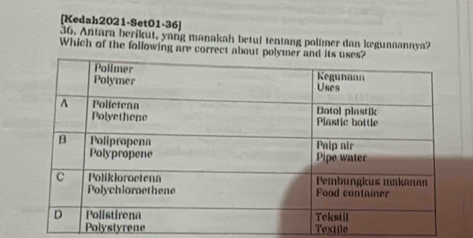 [Kedah2021-Set01-36]
36. Antara berikut, yang manakah betui tentang polimer dan kegunnannya?
Which of the following are correct about poly
Polystyrene Textile