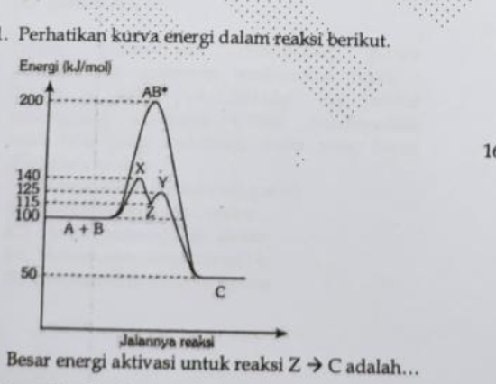 Perhatikan kurva energi dalam reaksi berikut.
1
1
Besar energi aktivasi untuk reaksi Z C adalah…