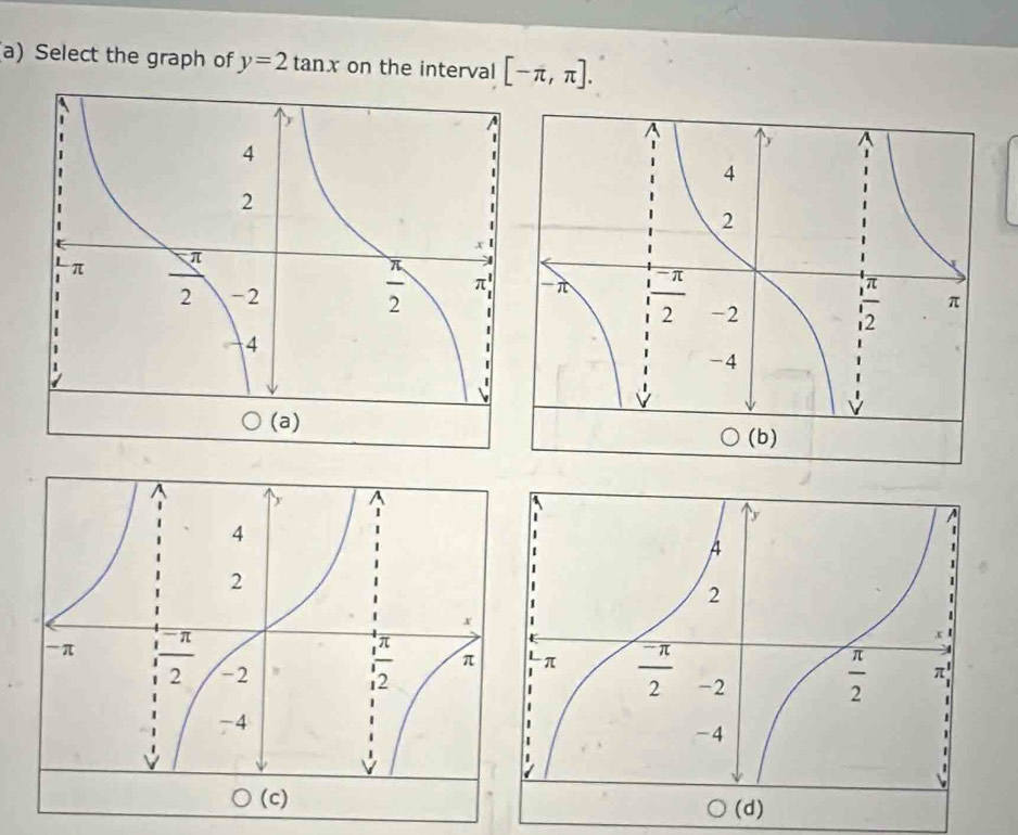 Select the graph of y=2tan x on the interval [-π ,π ].