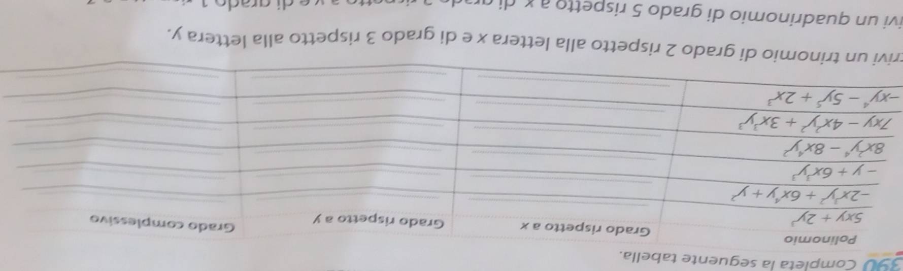 390 Completa la seguente tabella.
_
tr2 rispetto alla lettera x e di grado 3 rispetto alla lettera y.
ivi un quadrinomio di grado 5 rispetto à × di gr