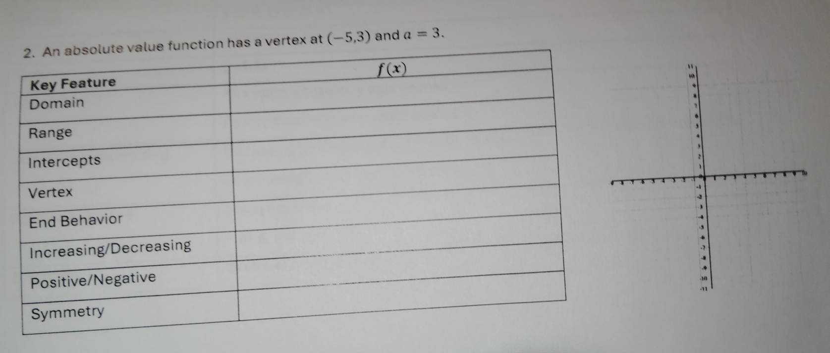 vertex at (-5,3) and a=3.