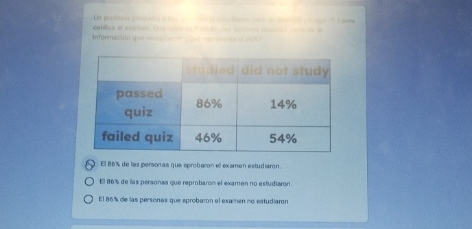 Un profesor pregunta a 96 2 cimbos al estudiame para un eaamel y lvega - 1 sume
califica el esamen. Una cable de fracuencias relativas muestra parte de la
información que recopllaron: 2 Qué represents el 10% 7
El 86% de las personas que aprobaron el examen estudiaron.
El 86% de las personas que reprobaron el examen no estudiaron.
El 86% de las personas que aprobaron el examen no estudiaron