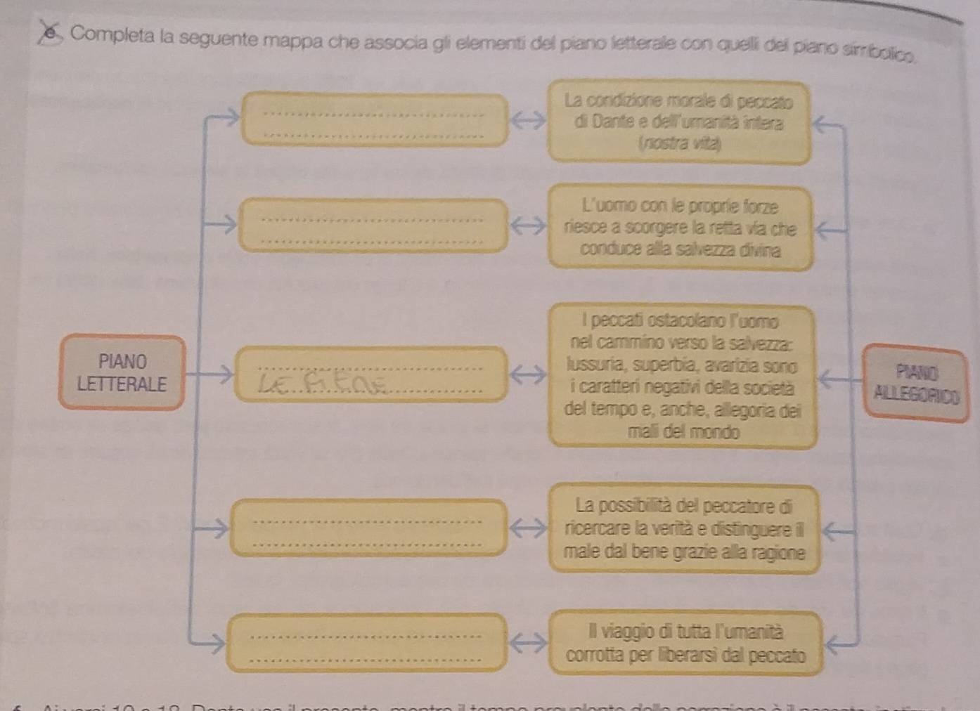 Completa la seguente mappa che associa gli elementi del piano letterale con quelli del piano símbolico. 
_ 
La condizione morale di peccato 
_ 
di Dante e dell'umanità intera 
(nostra vita) 
_ 
L'uomo con le proprie forze 
_ 
riesce a scorgere la retta vía che 
conduce alla salvezza divina 
I peccati ostacolano I'uomo 
nel cammíno verso la salvezza: 
PIANO _lussuria, superbia, avarizia sono 
PIANO 
LETTERALE _ i caratteri negativi della società 
ALLEGORICO 
del tempo e, anche, allegoria dei 
mali del mondo 
_ 
La possibilità del peccatore di 
_ 
ricercare la verità e distinguere il 
male dal bene grazie alla ragione 
_Il viaggio di tutta l'umanità 
_corrotta per liberarsi dal peccato