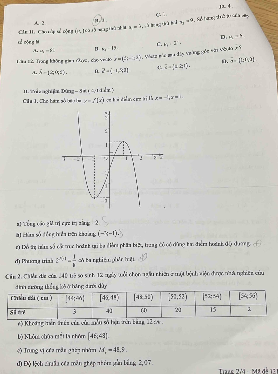 D. 4 .
C. 1.
A. 2 . B. 3 .
Câu 11. Cho cấp số cộng (u_n) có số hạng thứ nhất u_1=3 , số hạng thứ hai u_2=9. Số hạng thứ tư của cấp
D. u_4=6.
số cộng là
C. u_4=21.
A. u_4=81
B. u_4=15.
Câu 12. Trong không gian Oxyz , cho vécto vector x=(5;-1;2). Vécto nào sau đây vuông góc với vécto x ?
D. vector a=(1;0;0).
A. vector b=(2;0;5). B. vector d=(-1;5;0). C. vector c=(0;2;1).
II. Trắc nghiệm Đúng - Sai ( 4,0 điểm )
Câu 1. Cho hàm số bậc ba y=f(x) có hai điểm cực trị là x=-1,x=1.
a) Tổng các giá trị cực trị bằng −2.
b) Hàm số đồng biến trên khoảng (-3;-1).
c) Đồ thị hàm số cắt trục hoành tại ba điểm phân biệt, trong đó có đúng hai điểm hoành độ dương.
d) Phương trình 2^(f(x))= 1/8  có ba nghiệm phân biệt.
Câu 2. Chiều dài của 140 trẻ sơ sinh 12 ngày tuổi chọn ngẫu nhiên ở một bệnh viện được nhà nghiên cứu
dinh dưỡng thống kê ở bảng dưới đây
a) Khoảng biến thiên của của mẫu số liệu trên bằng 12 cm .
b) Nhóm chứa mốt là nhóm [46;48).
c) Trung vị của mẫu ghép nhóm M_e=48,9.
d) Độ lệch chuẩn của mẫu ghép nhóm gần bằng 2,07 .
Trang 2/4 - Mã đề 121