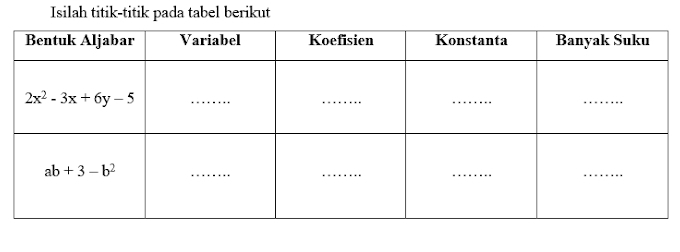 Isilah titik-titik pada tabel berikut