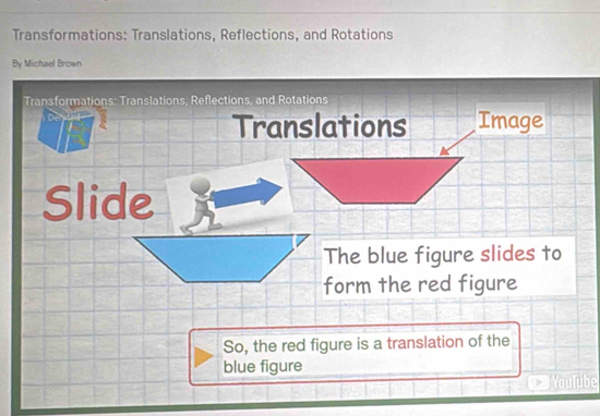 Transformations: Translations, Reflections, and Rotations 
By Michael Brown 
Transformations: Translations, Reflections, and Rotations 
Translations Image 
Slide 
The blue figure slides to 
form the red figure 
So, the red figure is a translation of the 
blue figure 
YouTube