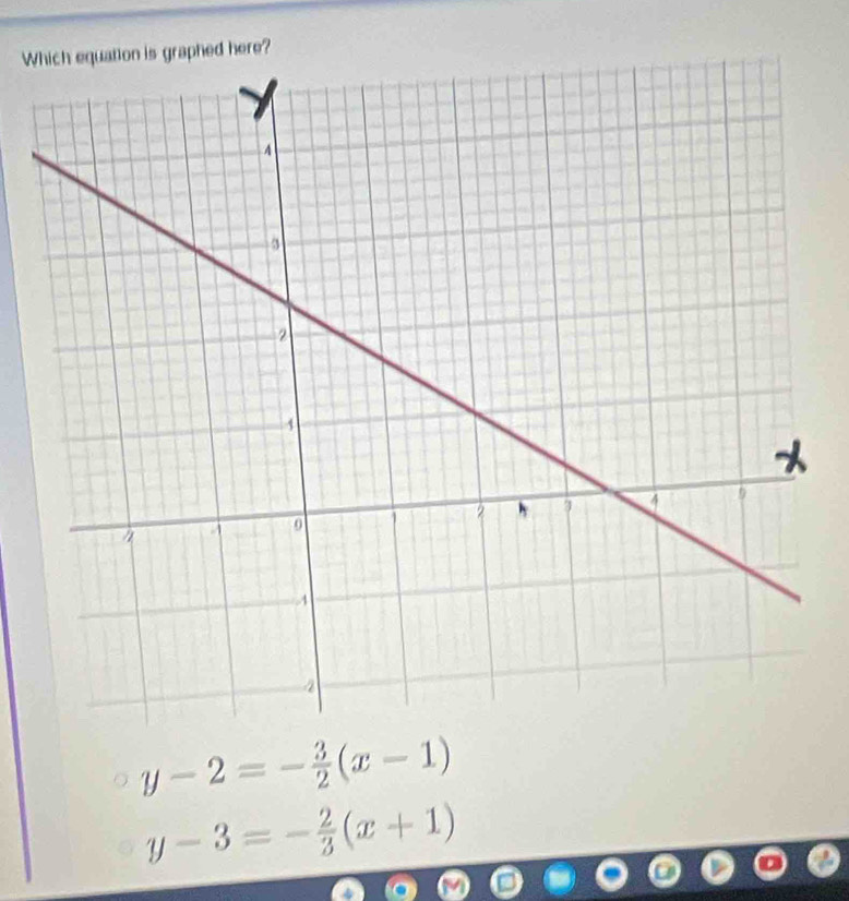 Ws graphed here?
y-2=- 3/2 (x-1)
y-3=- 2/3 (x+1)