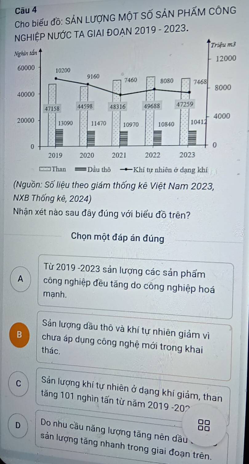 Cho biểu đồ: SẢN LƯợNG MộT SỐ SẢN PHẤM CÔNG
TA GIAI ĐOẠN 2019 - 2023.
Nguồn: Số liệu theo giám thống kê Việt Nam 2023,
NXB Thống kê, 2024)
Nhận xét nào sau đây đúng với biểu đồ trên?
Chọn một đáp án đúng
Từ 2019 -2023 sản lượng các sản phẩm
A công nghiệp đều tăng do công nghiệp hoá
mạnh.
Sán lượng dầu thô và khí tự nhiên giảm vì
B chưa áp dụng công nghệ mới trong khai
thác.
C Sán lượng khí tự nhiên ở dạng khí giảm, than
tăng 101 nghìn tấn từ năm 2019 -20?7
D Do nhu cầu năng lượng tăng nên dầu .
sản lượng tăng nhanh trong giai đoạn trên.