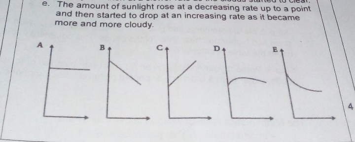 The amount of sunlight rose at a decreasing rate up to a point
and then started to drop at an increasing rate as it became
more and more cloudy.
A
BCD
4