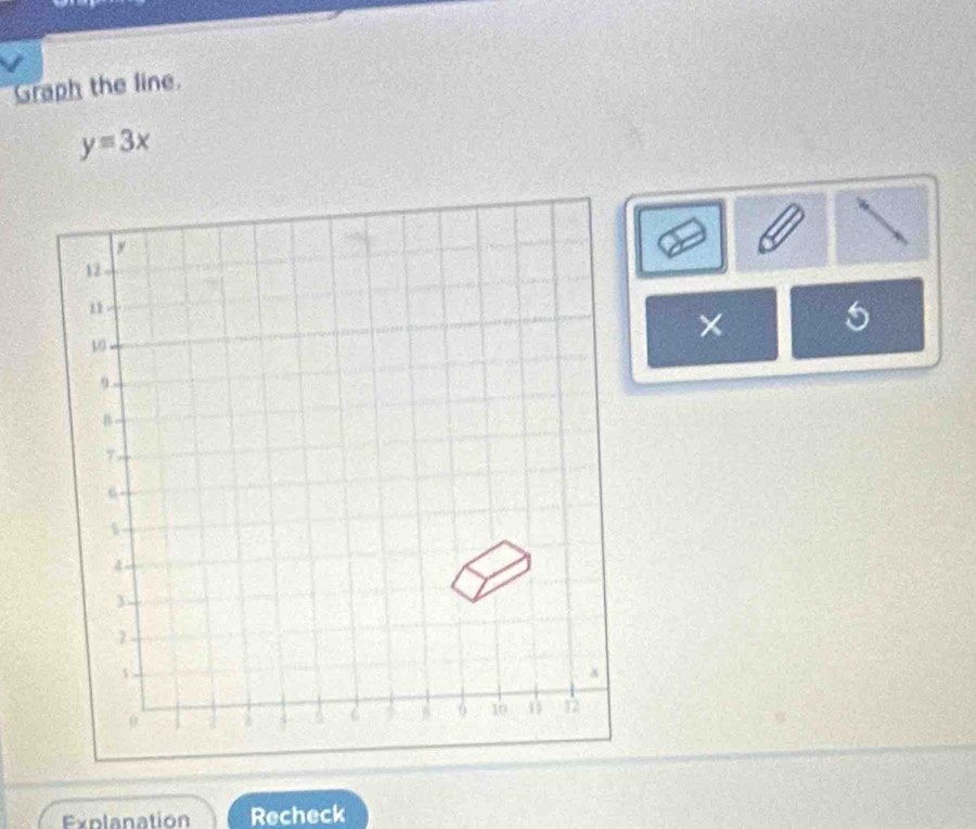 Graph the line.
y=3x
× 5 
Explanation Recheck