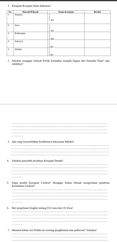 Kerajaan-Kerajaan Islam Indonesia 
2. Jelaskan mengapa wilayah Perlak kemudian menjadi bagian dari Samudra Pasai! Apa 
scbabnya? 
_ 
_ 
_ 
_ 
_ 
_ 
3. Apa yang menyebabkan berakhirnya kekuasaan Malaka? 
_ 
_ 
_ 
_ 
_ 
4. Jelaskan penyebab pecahnya Kerajaan Demak! 
_ 
_ 
_ 
_ 
5. Siapa pendiri Kerajaan Cirebon? Mengapa Sultan Demak mengizinkan pendirian 
Kesultanan Cirebon? 
_ 
_ 
_ 
_ 
_ 
_ 
6. Beri penjelasan Singkat tentang Uli Lima dan Uli Siwa! 
_ 
_ 
_ 
_ 
7. Menurut kalian Aru Palaka itu seorang pengkhianat atau pahlawan? Jelaskan! 
_ 
_ 
_