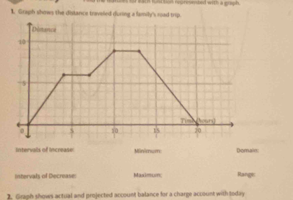 atles for each function represented with a graph. 
1. Graph shows the distance traveled during a family's road trip. 
Distance
10
5
Timod hours)
0 S 10 15 20
1
Intervals of Increase: Minimum: Domain: 
Intervals of Decrease: Maximum; Range: 
2. Graph shows actual and projected account balance for a charge account with today