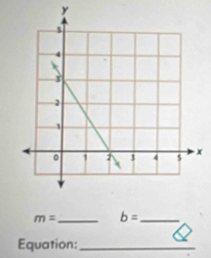 y
m= _ b= _ 
Equation:_