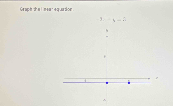 Graph the linear equation.
2x+y=3