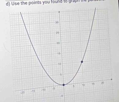 Use the points you found to graph the pul