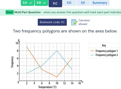 5A 5B 5C 5D 5E Summary 
New! Multi Part Question - when you answer this question we'll mark each part individu 
Bookwork code: 5C allowed Calculator 
Two frequency polygons are shown on the axes below. 
Key 
Frequency polygon 1 
.--- Frequency polygon 2 
Temperature (^circ C)