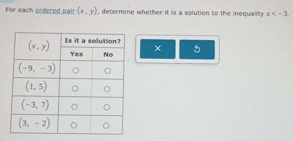 For each ordered pair (x,y) , determine whether it is a solution to the inequality x
×