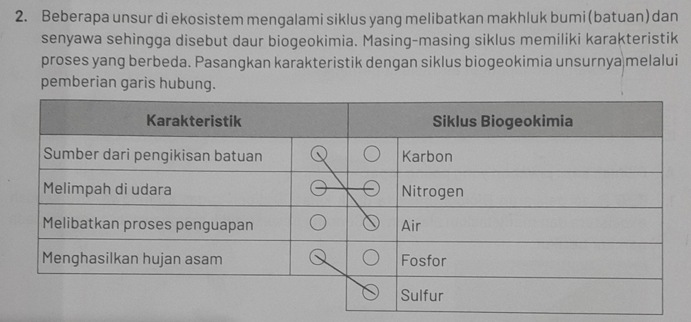 Beberapa unsur di ekosistem mengalami siklus yang melibatkan makhluk bumi(batuan)dan 
senyawa sehingga disebut daur biogeokimia. Masing-masing siklus memiliki karakteristik 
proses yang berbeda. Pasangkan karakteristik dengan siklus biogeokimia unsurnya melalui 
pemberian garis hubung.