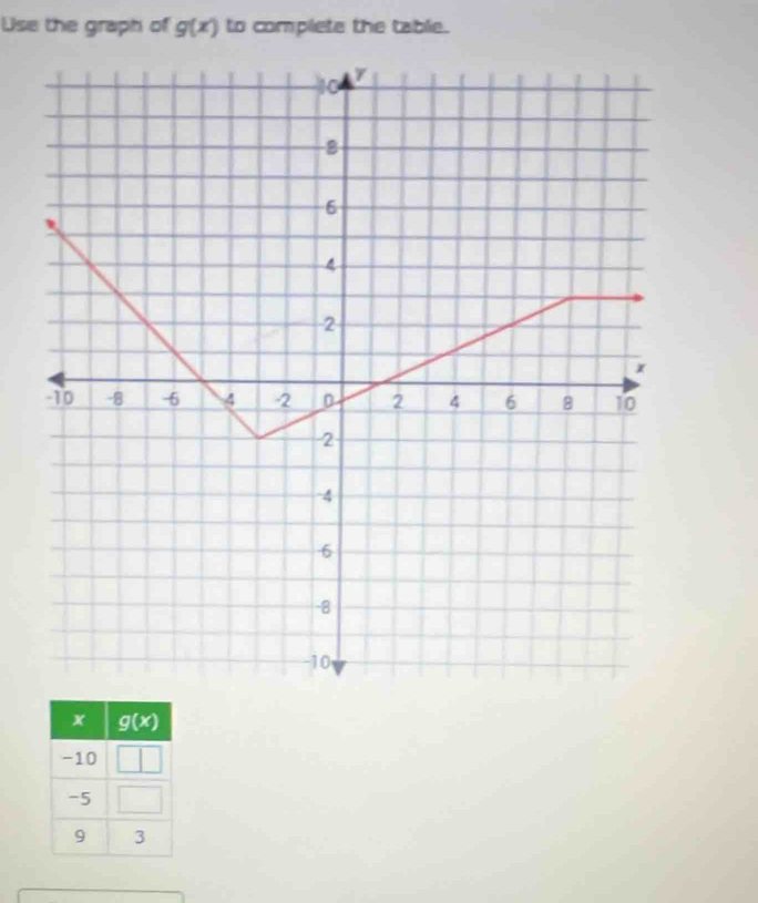 Use the graph of g(x) to complete the table.