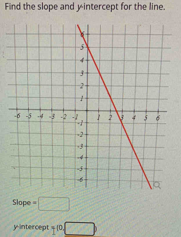 Find the slope and y-intercept for the line. 
Slope =□ 
yintercept = (0,□ )