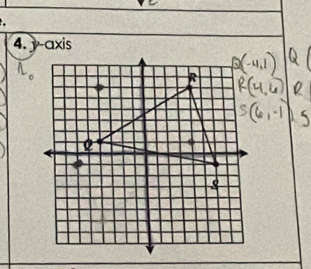 y-axis