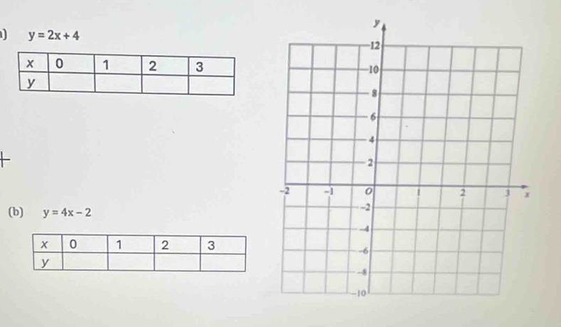 y=2x+4
(b) y=4x-2