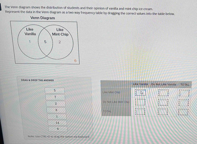 The Venn diagram shows the distribution of students and their opinion of vanilla and mint chip ice cream. 
Represent the data in the Venn diagram as a two way frequency table by dragging the correct values into the table below. 
DRAG & DROP THE ANSWER Like Vanilla Do Not Like Vanilla TOTAL
5
Like Mint Chip

7
2
Do Not Like Mint Chip
8
TOTAL
1
14
6
Note: Use CTRL+D to drag the option via keyboard