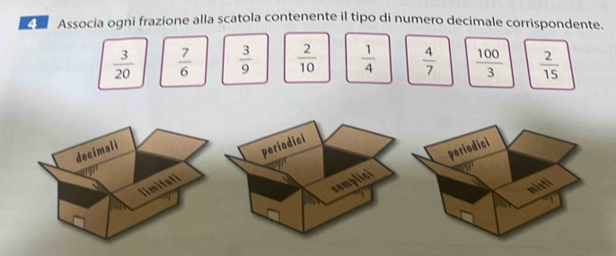 Associa ogni frazione alla scatola contenente il tipo di numero decimale corrispondente.
 3/20   7/6   3/9   2/10   1/4   4/7   100/3   2/15 