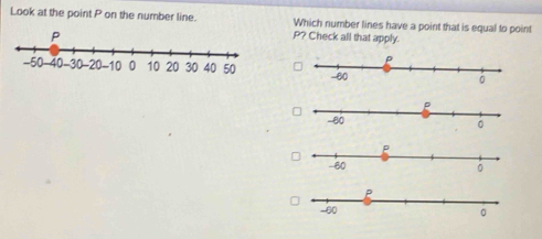 Look at the point P on the number line. Which number lines have a point that is equal to point
P? Check all that apply.