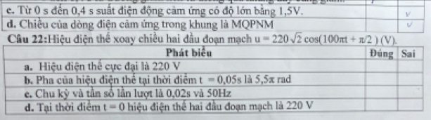 e. Từ 0 s đến 0,4 s suất điện động cảm ứng có độ lớn bằng 1,5V. v
d. Chiều của dòng điện cảm ứng trong khung là MQPNM
Cầu 22:Hiệu điện thể xoay chiều hai đầu đoạn mạch u=220sqrt(2)cos (100π t+π /2)(V).