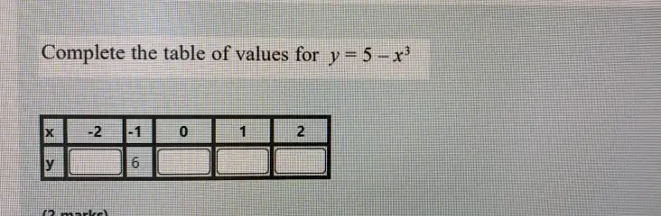 Solved: Complete the table of values for y=5-x^3 Table 1: [