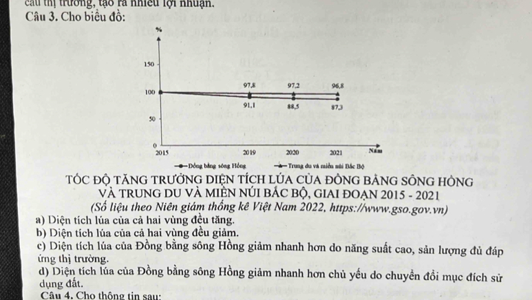 cu thị trường, tạo ra nhiều lội nhuận.
Câu 3. Cho biêu đồ:
TÓC ĐỘ TĂNG TRƯỞNG DIỆN TÍCH LÚA CủA ĐỒNG BẢNG SÔNG HÒNG
Và TRUNG DU VÀ MIÊN NÚI BÁC bỘ, GIAI ĐOẠN 2015 - 2021
(Số liệu theo Niên giám thống kê Việt Nam 2022, https://www.gso.gov.vn)
a) Diện tích lúa của cả hai vùng đều tăng.
b) Diện tích lúa của cả hai vùng đều giảm.
c) Diện tích lúa của Đồng bằng sông Hồng giảm nhanh hơn do năng suất cao, sản lượng đủ đáp
ứng thị trường.
d) Diện tích lúa của Đồng bằng sông Hồng giảm nhanh hơn chủ yếu do chuyền đồi mục đích sử
dụng đất.
Câu 4. Cho thông tin sau: