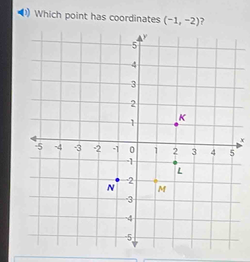 Which point has coordinates (-1,-2) ?
x