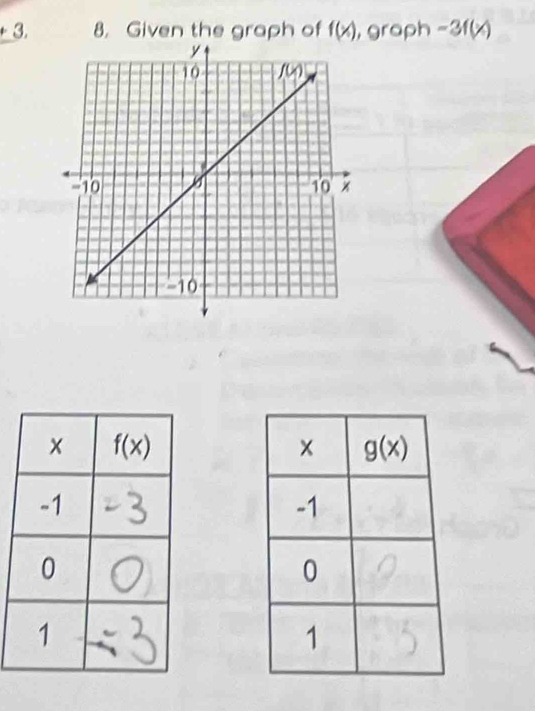 + 3. 8. Given the graph of f(x) , graph -3f(x)