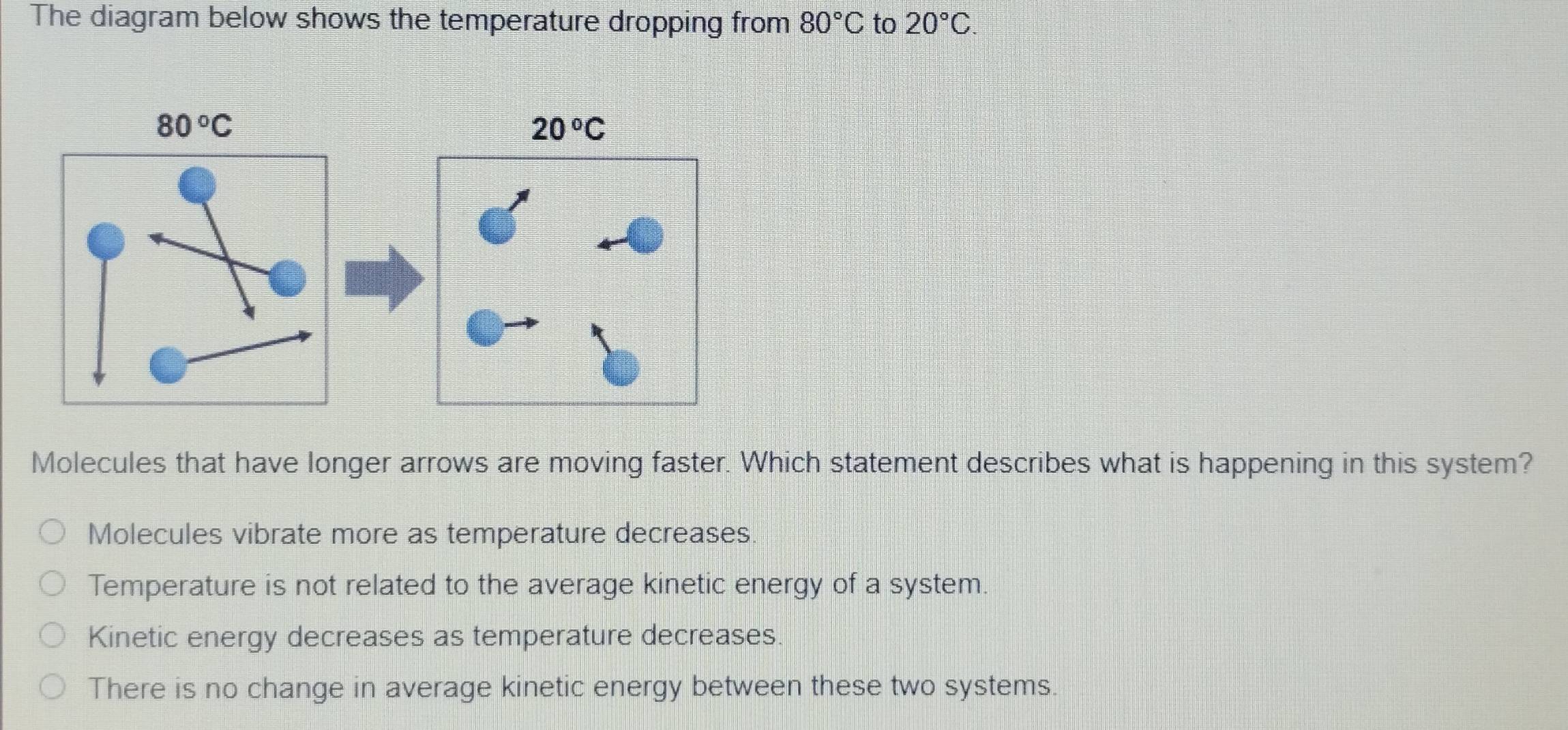 Solved: The diagram below shows the temperature dropping from 80°C to ...