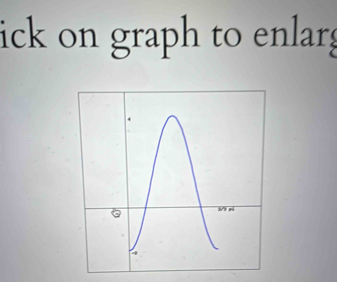 ick on graph to enlarg