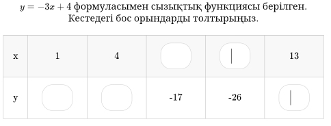 y=-3x+4 формуласымен сызыктык функциясы берілген. 
Κестедегі бос орьндарды τолΤьηрьΙηыз.