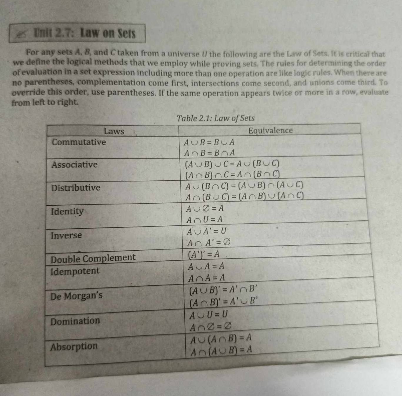 Unit 2.7: Law on Sets
For any sets A, B, and C taken from a universe (/ the following are the Law of Sets. It is critical that
we define the logical methods that we employ while proving sets. The rules for determining the order
of evaluation in a set expression including more than one operation are like logic rules. When there are
no parentheses, complementation come first, intersections come second, and unions come third. To
override this order, use parentheses. If the same operation appears twice or more in a row, evaluate
from left to right.