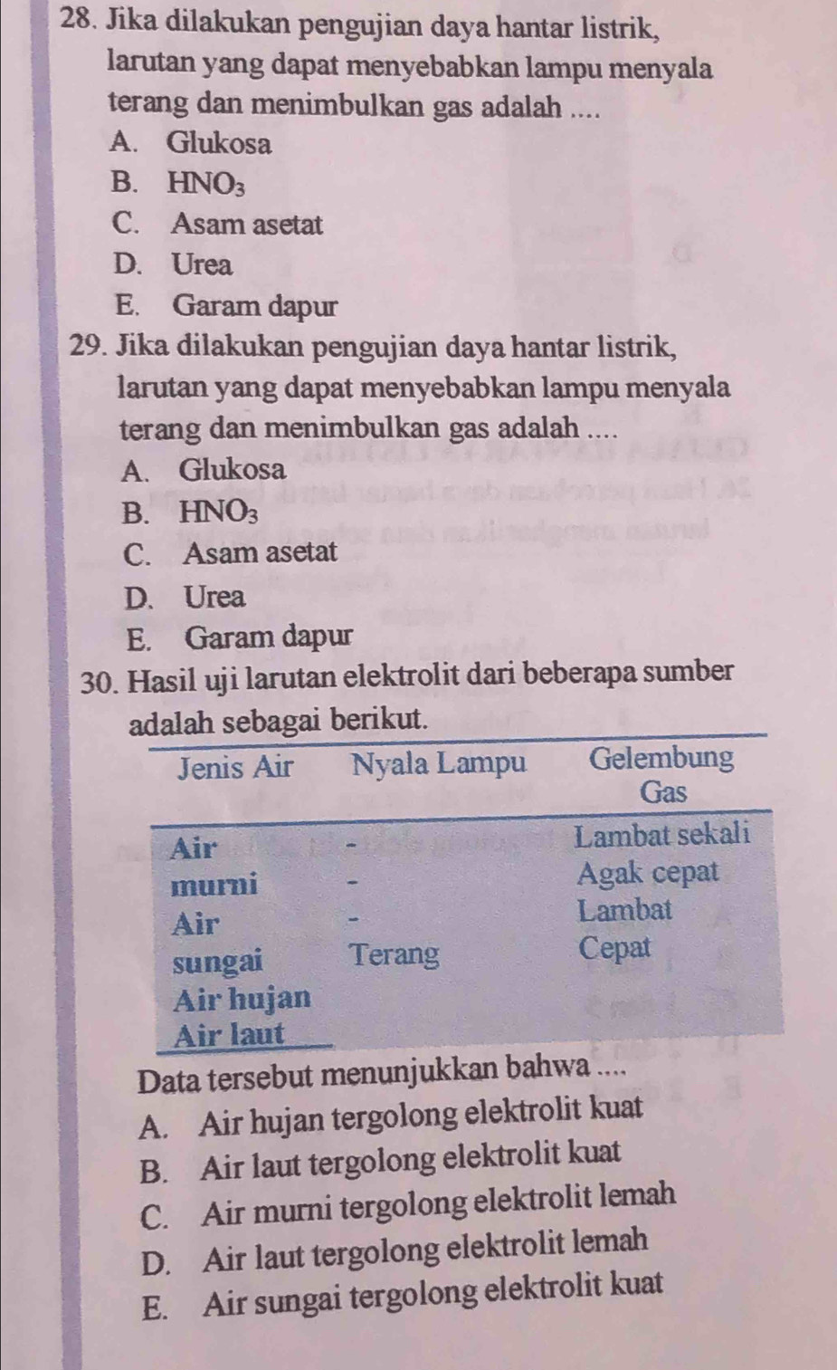 Jika dilakukan pengujian daya hantar listrik,
larutan yang dapat menyebabkan lampu menyala
terang dan menimbulkan gas adalah ....
A. Glukosa
B. HNO_3
C. Asam asetat
D. Urea
E. Garam dapur
29. Jika dilakukan pengujian daya hantar listrik,
larutan yang dapat menyebabkan lampu menyala
terang dan menimbulkan gas adalah ....
A. Glukosa
B. HNO_3
C. Asam asetat
D. Urea
E. Garam dapur
30. Hasil uji larutan elektrolit dari beberapa sumber
t.
Data tersebut menunjukkan bah
A. Air hujan tergolong elektrolit kuat
B. Air laut tergolong elektrolit kuat
C. Air murni tergolong elektrolit lemah
D. Air laut tergolong elektrolit lemah
E. Air sungai tergolong elektrolit kuat