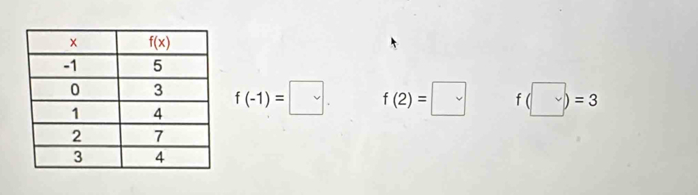 f(-1)=□ . f(2)=□ f(□ )=3