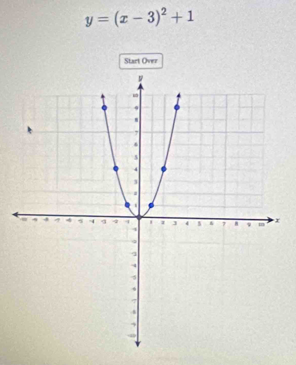 y=(x-3)^2+1
Start Over