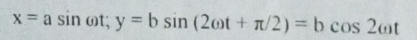 x=asin omega t; y=bsin (2omega t+π /2)=bcos 2omega t