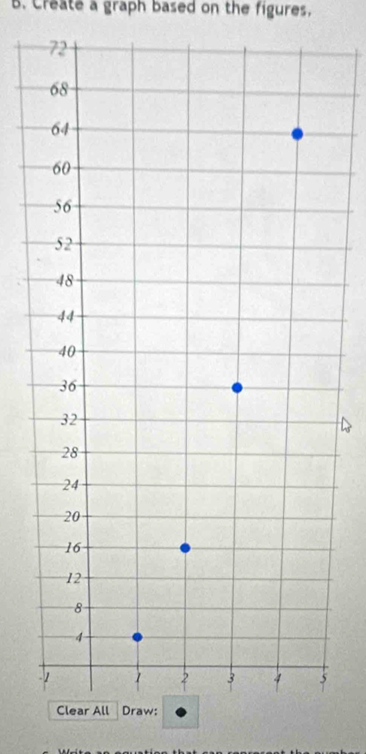 Create a graph based on the figures.