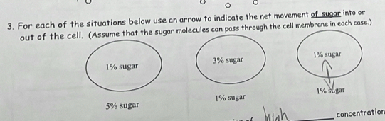 For each of the situations below use an arrow to indicate the net movement of sugar into or 
out of the cell. (Assume that the sugar molecules can pass through the cell membrane in each case.)
1% sugar 3% sugar
1% sugar
5% sugar 
_concentration